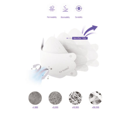 AirQUEEN®Breeze FFP2 Maske ++ mit NANO-Filter ++ 10 Stück – Bild 2