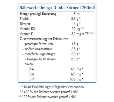 Nährwertangaben Omega-3 Öl NORSAN Zitrone