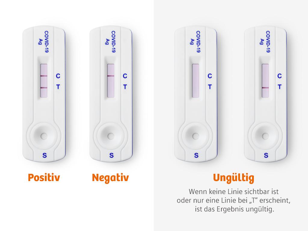 COVID19 Antigen Schnelltest Siemens++ CLINITEST® ++ 20 Stück COVID19 Antigen Schnelltest Siemens++ CLINITEST® ++ 20 Stück