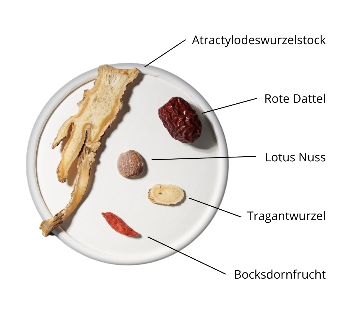 Beschrifteter Inhalt TCM-Kräutermischung Kraftsuppe