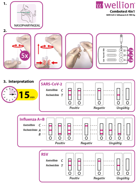 WELLION COMBO 4IN1 SCHNELLTEST ++ 1 Stück – Bild 3
