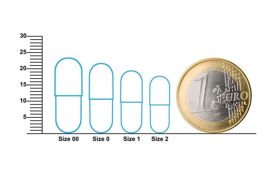 Darstellung der Kapselngröße im Vergleich mit einer 1 Euro Münze